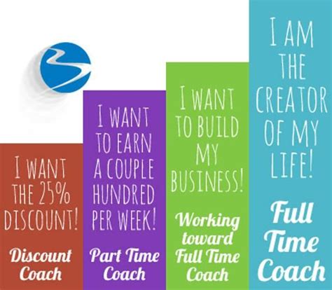 can beachbody coaches order with their discount for family